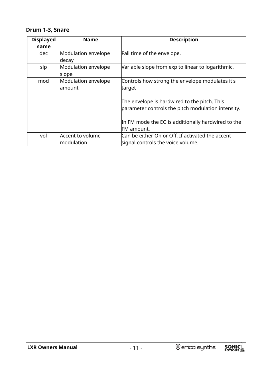 Drum 1-3, snare | Erica Synths LXR Eurorack Drum Module (28 HP) User Manual | Page 11 / 39