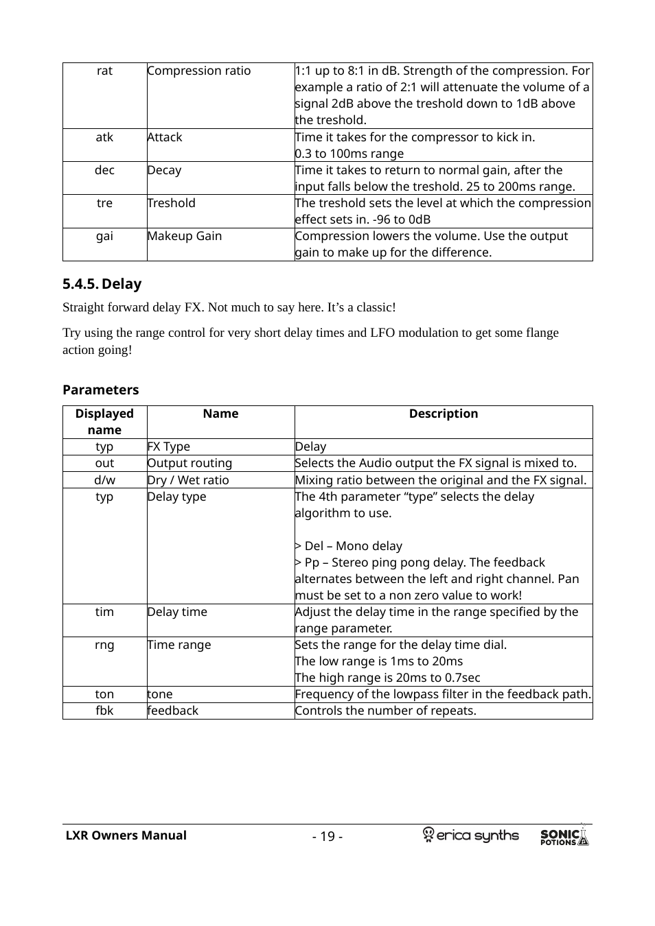 Delay, Parameters | Erica Synths LXR Eurorack Drum Module (28 HP) User Manual | Page 19 / 39