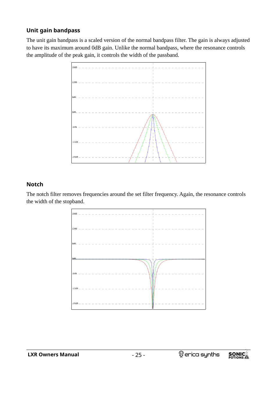 Unit gain bandpass, Notch | Erica Synths LXR Eurorack Drum Module (28 HP) User Manual | Page 25 / 39