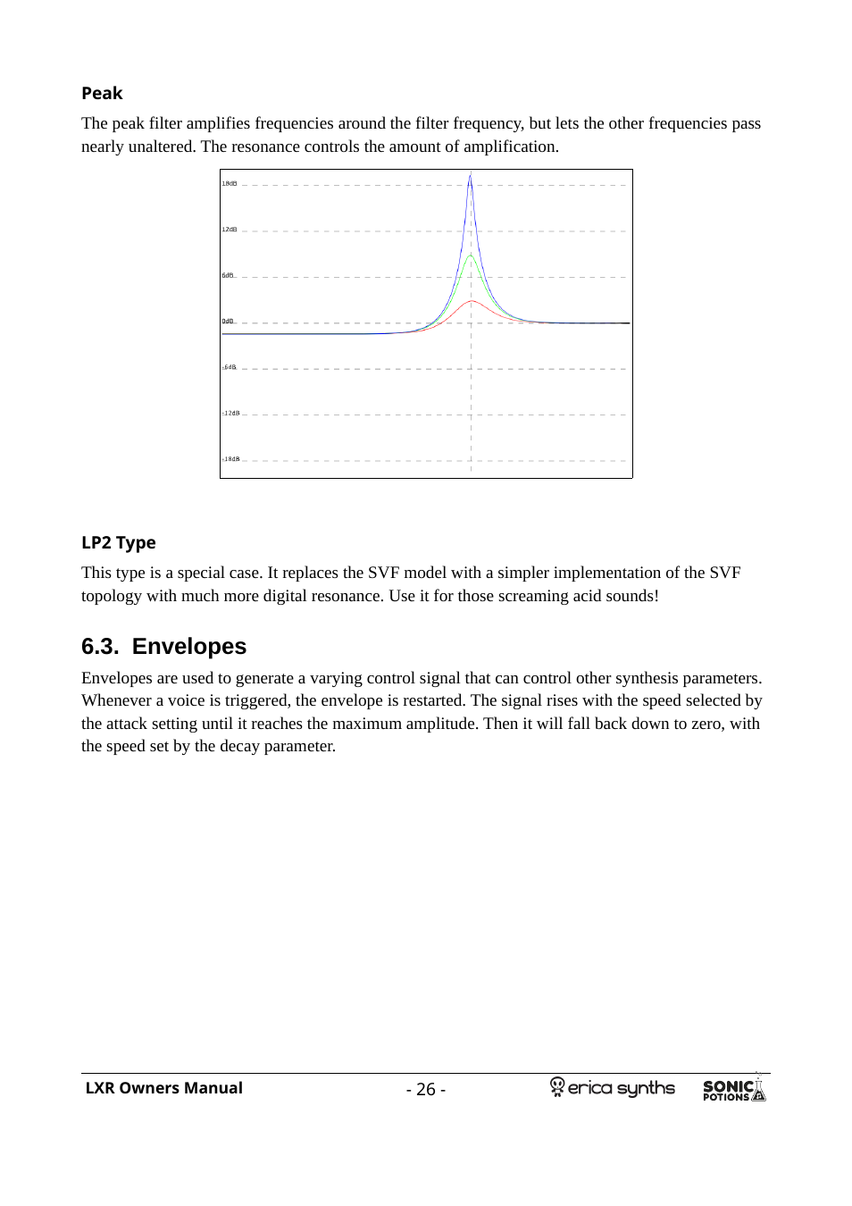 Peak, Lp2 type, Envelopes | Erica Synths LXR Eurorack Drum Module (28 HP) User Manual | Page 26 / 39