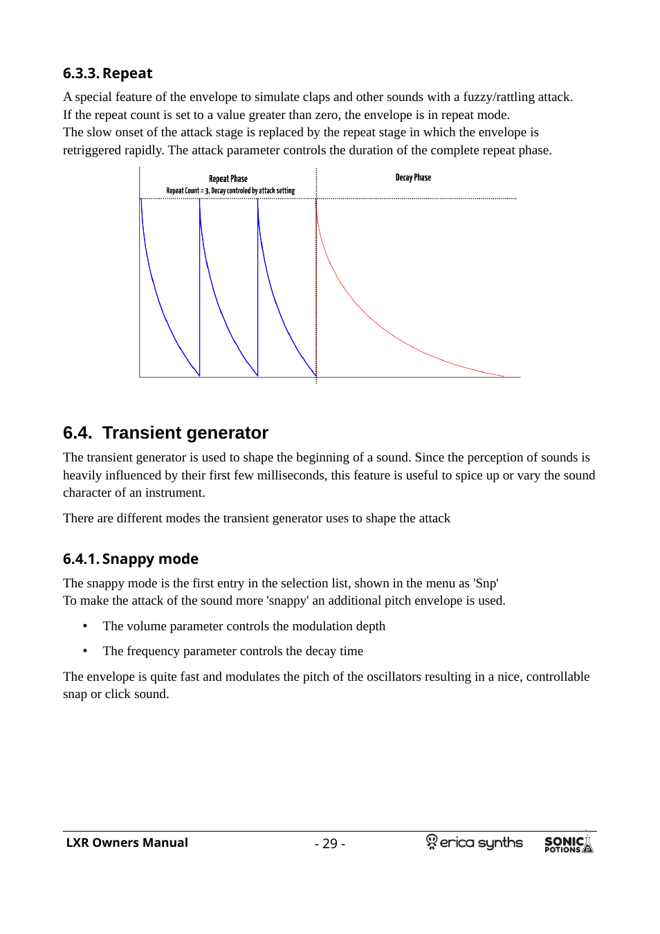 Repeat, Transient generator, Snappy mode | Erica Synths LXR Eurorack Drum Module (28 HP) User Manual | Page 29 / 39