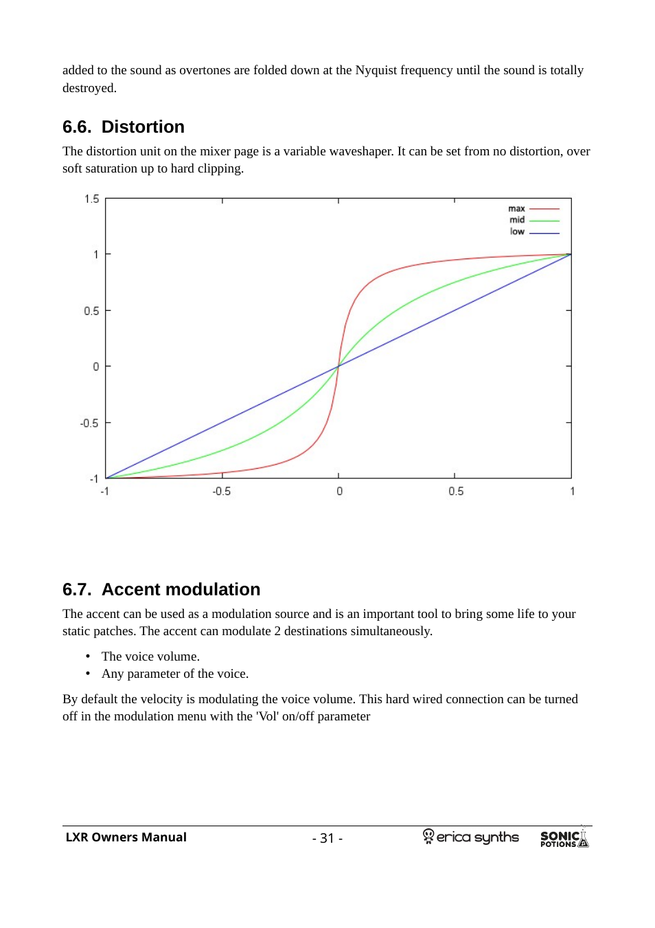 Distortion, Accent modulation | Erica Synths LXR Eurorack Drum Module (28 HP) User Manual | Page 31 / 39