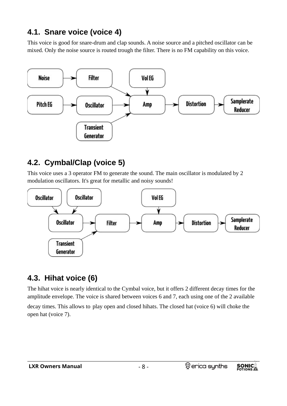 Snare voice (voice 4), Cymbal/clap (voice 5), Hihat voice (6) | Erica Synths LXR Eurorack Drum Module (28 HP) User Manual | Page 8 / 39