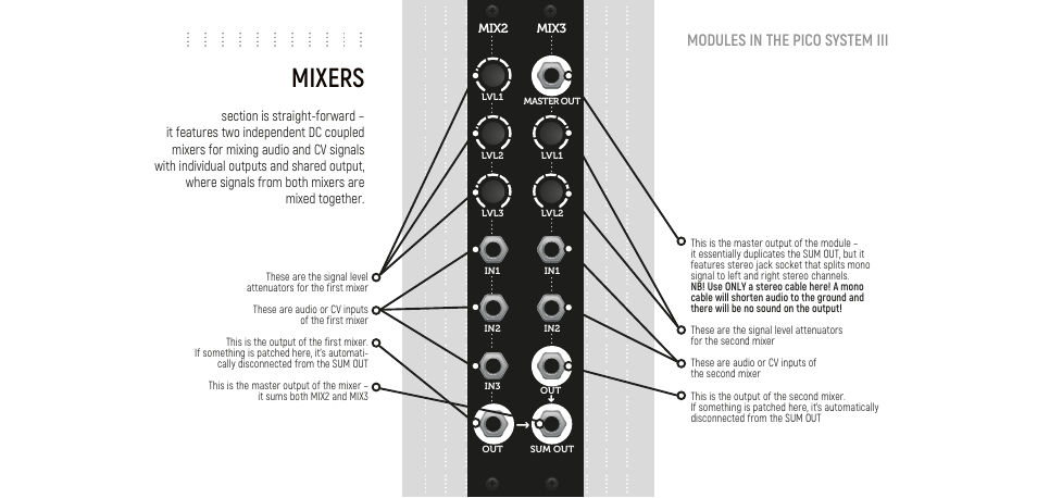 Mixers, Modules in the pico system iii | Erica Synths Pico System III Eurorack Modular Synthesizer System (Eurorack Module) User Manual | Page 10 / 32