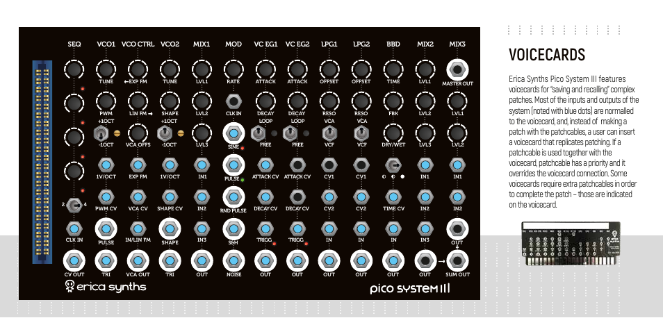 Voicecards | Erica Synths Pico System III Eurorack Modular Synthesizer System (Eurorack Module) User Manual | Page 11 / 32