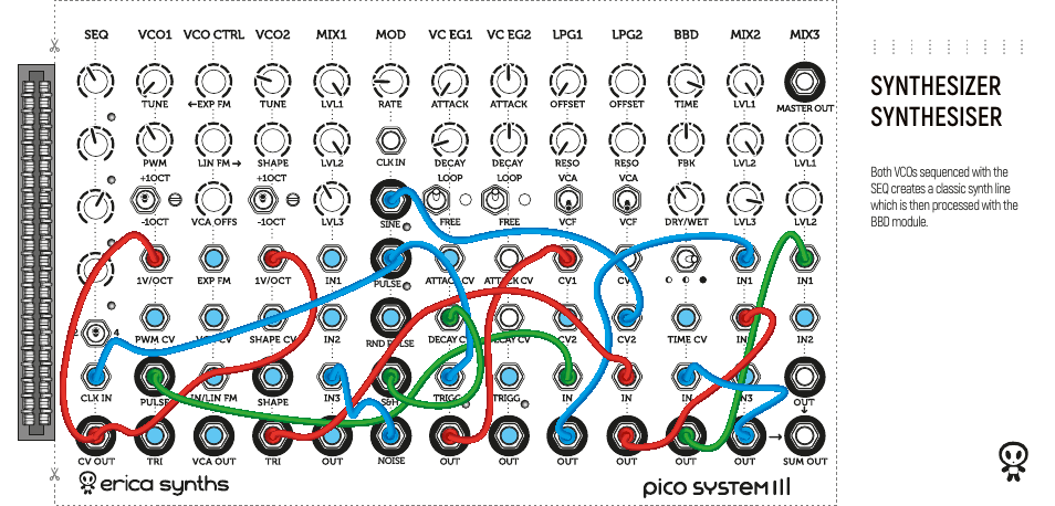 Synthesizer synthesiser | Erica Synths Pico System III Eurorack Modular Synthesizer System (Eurorack Module) User Manual | Page 13 / 32