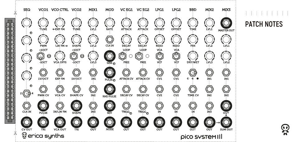 Erica Synths Pico System III Eurorack Modular Synthesizer System (Eurorack Module) User Manual | Page 21 / 32