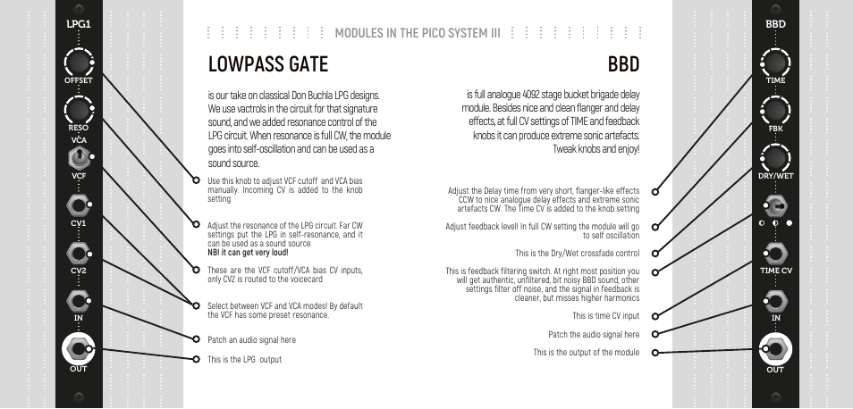 Lowpass gate, Modules in the pico system iii | Erica Synths Pico System III Eurorack Modular Synthesizer System (Eurorack Module) User Manual | Page 9 / 32