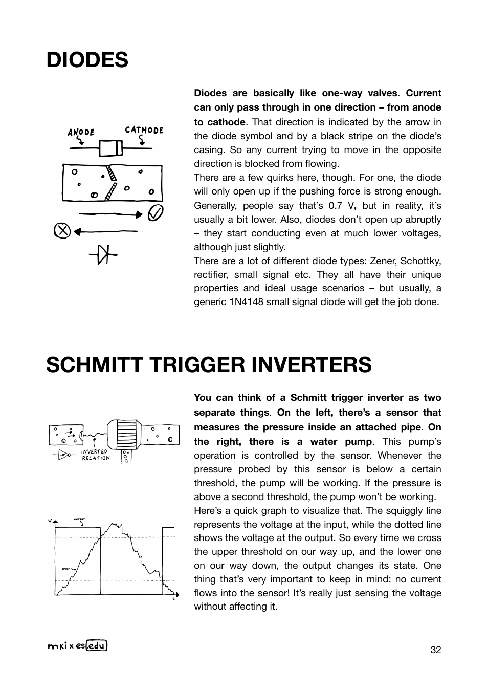 Diodes, Schmitt trigger inverters | Erica Synths EDU DIY Wavefolder Eurorack Module Kit User Manual | Page 32 / 55