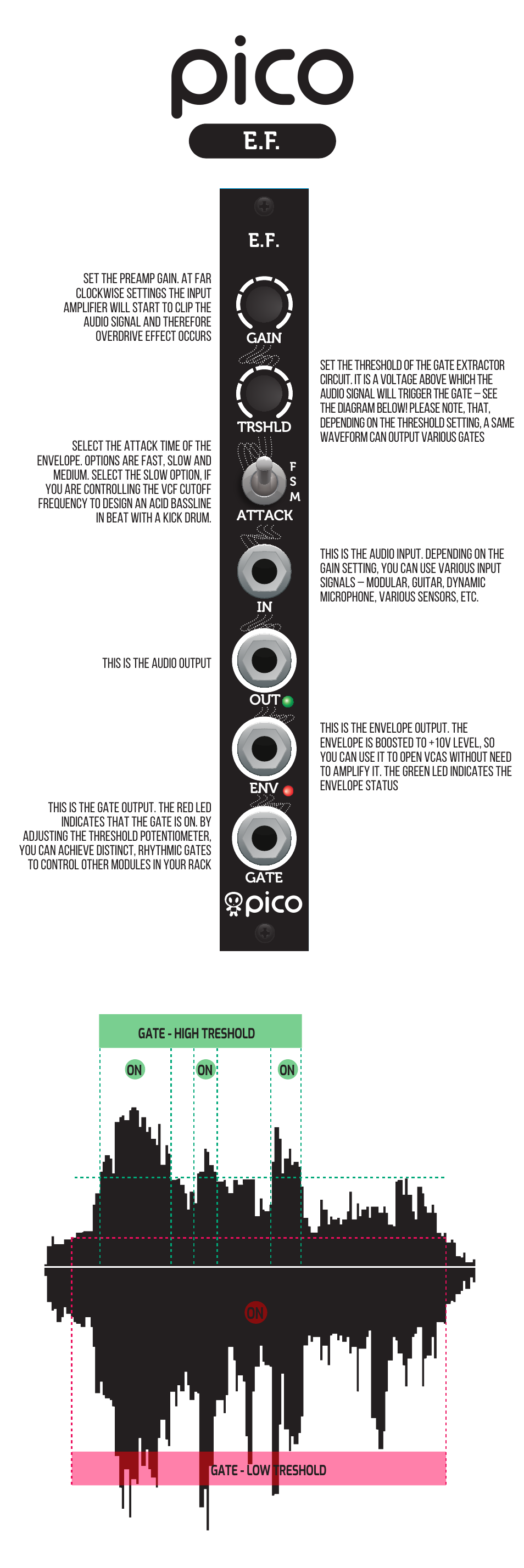 Pico | Erica Synths Pico EF Envelope Follower Eurorack Module (3 HP) User Manual | Page 2 / 3