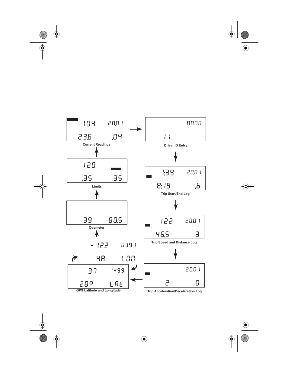 The data screens, Driveright 600 data screens | DAVIS DRIVERIGHT 600 8156VSS User Manual | Page 8 / 36