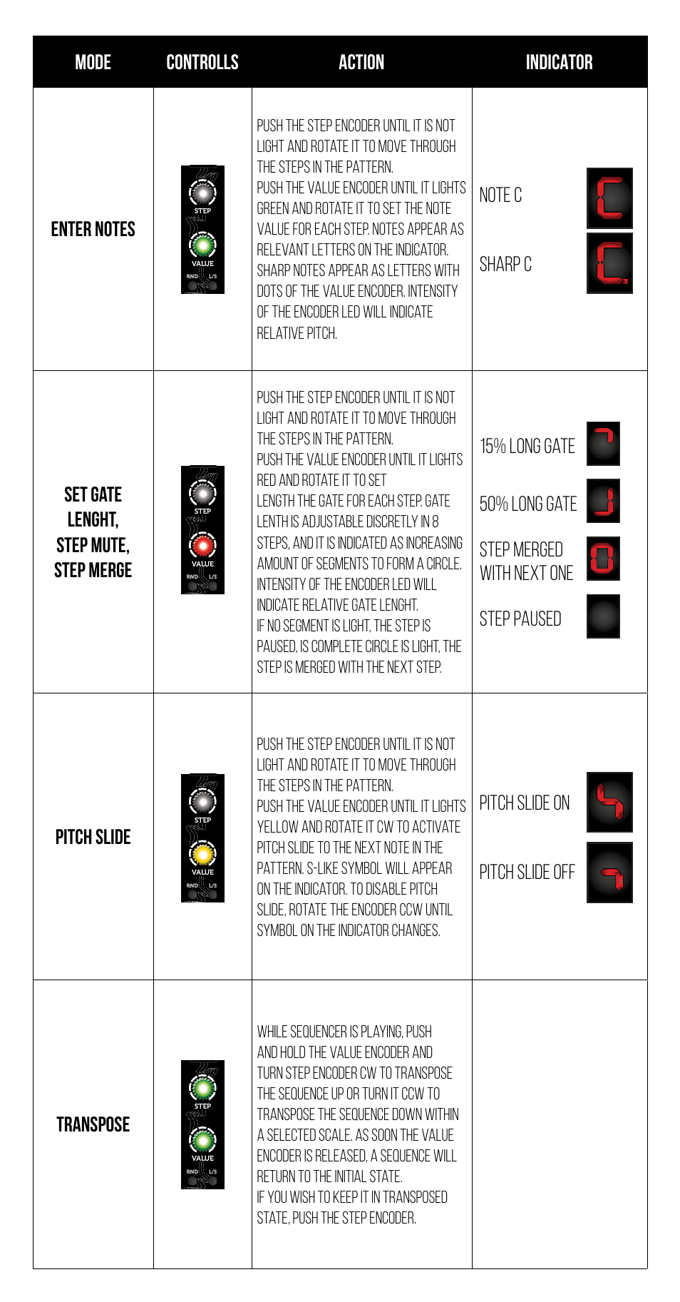 Pitch slide on pitch slide off transpose | Erica Synths Pico Sequencer Eurorack Module (3 HP) User Manual | Page 4 / 6