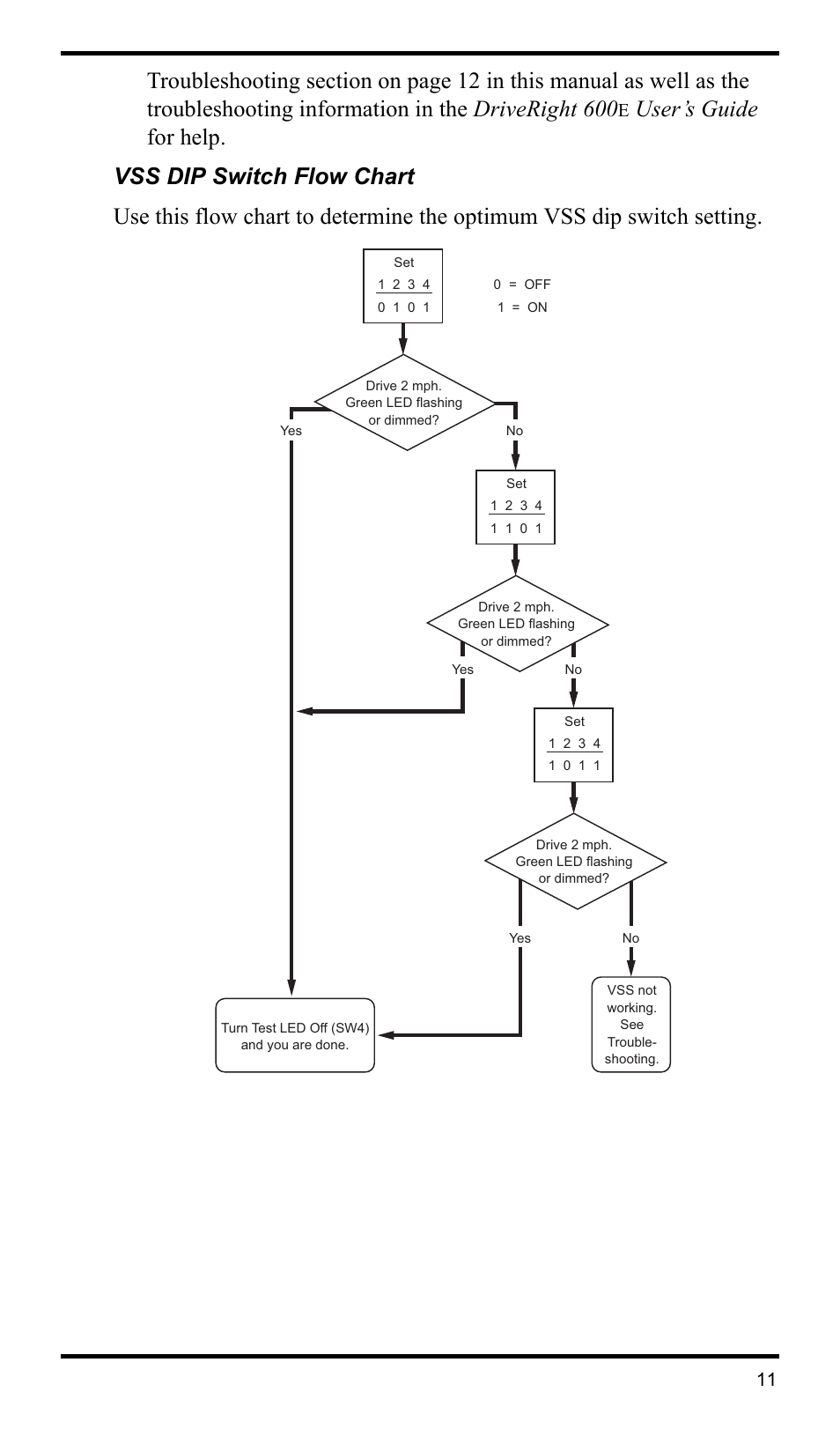 Vss dip switch flow chart | DAVIS DriveRight 600E VSS Installation Guide (8126VSS) User Manual | Page 13 / 16