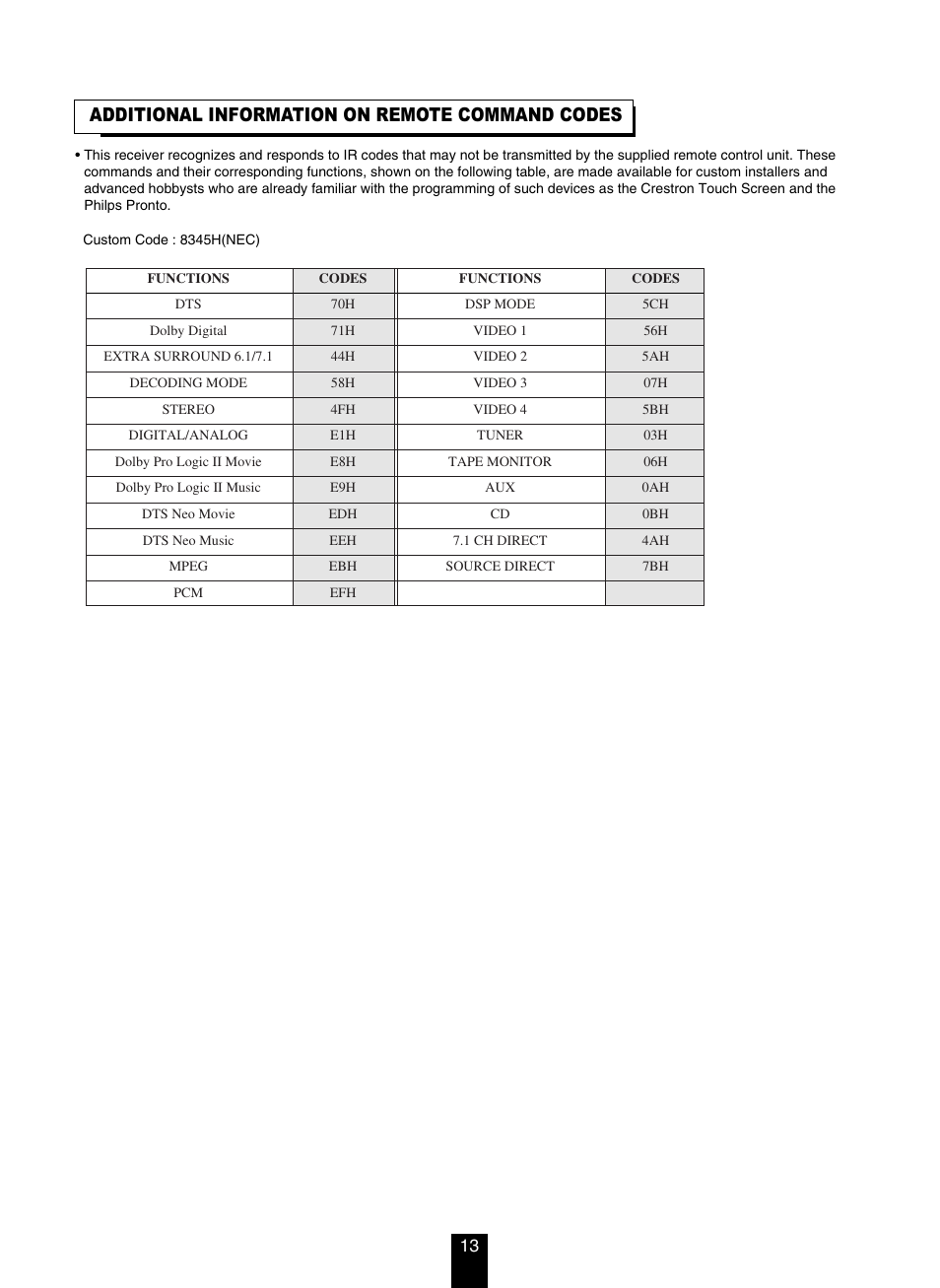 Additional information on remote command codes | DTS RV4700 DTS-ES User Manual | Page 13 / 50