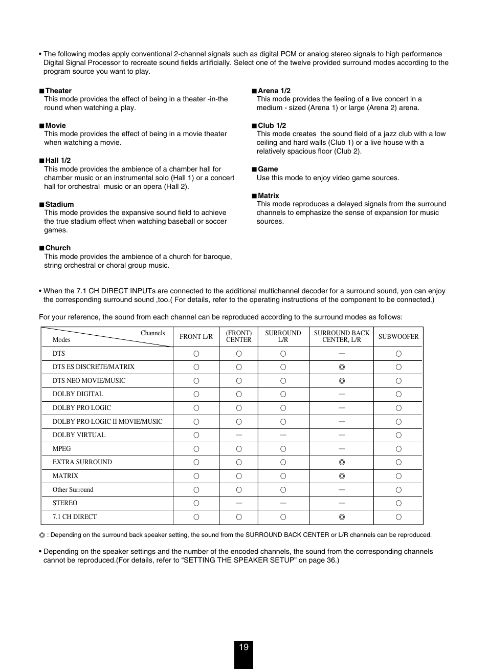 DTS RV4700 DTS-ES User Manual | Page 19 / 50
