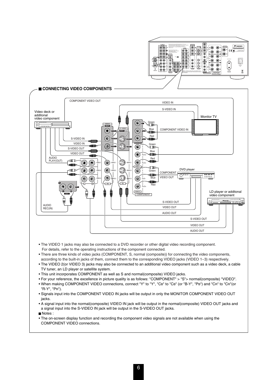 Video 1 video 2, Coax1 coax2, 1ch direct input | Center, Connecting video components, 5 disc, Or "b-y", "p, And "c, Or "r-y", "p, Video deck or additonal video component | DTS RV4700 DTS-ES User Manual | Page 6 / 50