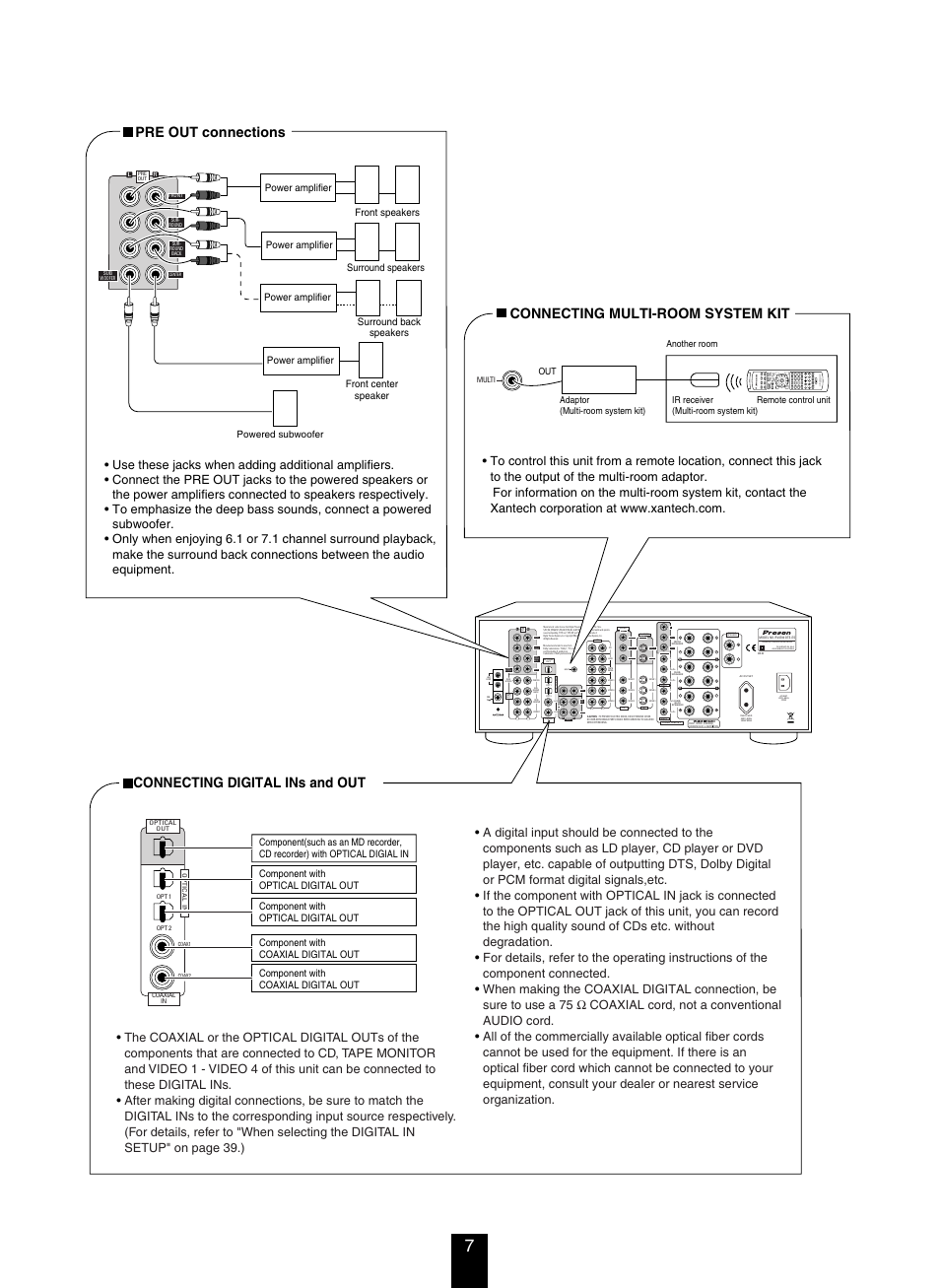 Video 1 video 2, Coax1 coax2, 1ch direct input | Center, Designed in usa assembled in korea, Connecting digital ins and out, Pre out connections, Connecting multi-room system kit | DTS RV4700 DTS-ES User Manual | Page 7 / 50
