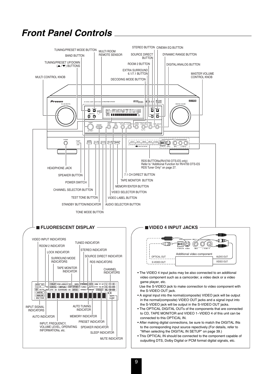 Front panel controls, Fluorescent display video 4 input jacks | DTS RV4700 DTS-ES User Manual | Page 9 / 50