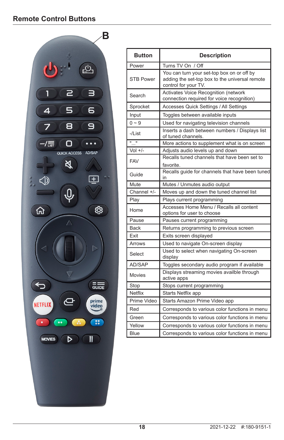 Remote control buttons | Peerless-AV Neptune 55" 4K UHD HDR Smart IPS LED Outdoor TV (Partial Sun) User Manual | Page 18 / 96