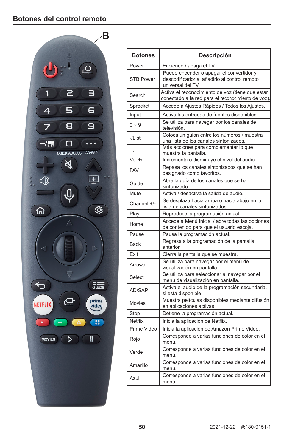 Botones del control remoto | Peerless-AV Neptune 55" 4K UHD HDR Smart IPS LED Outdoor TV (Partial Sun) User Manual | Page 50 / 96