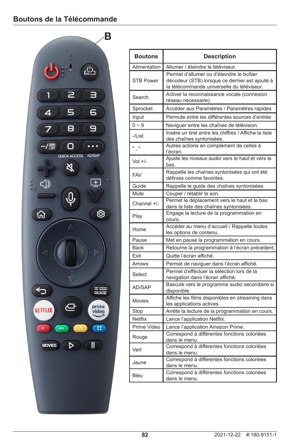 Boutons de la télécommande | Peerless-AV Neptune 55" 4K UHD HDR Smart IPS LED Outdoor TV (Partial Sun) User Manual | Page 82 / 96