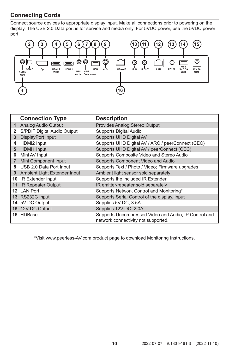 Connecting cords, Connection type description | Peerless-AV XHB754 4K UHD Xtreme High Bright LED Outdoor Display (75") User Manual | Page 10 / 84