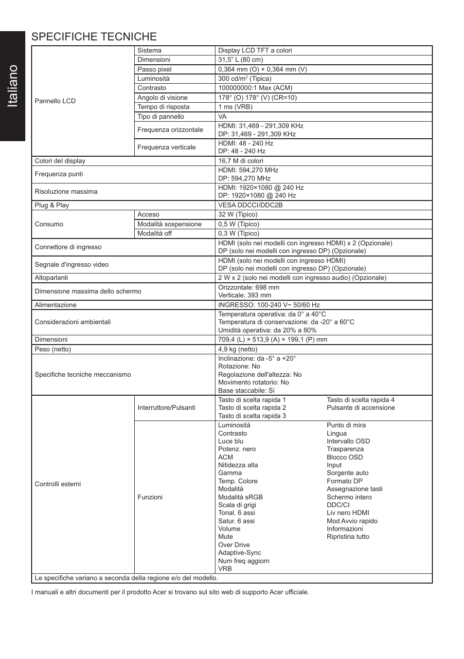 Italiano, Specifiche tecniche | Acer 31.5" ED320Q Xbmiipx 240 Hz Curved Gaming Monitor User Manual | Page 19 / 112