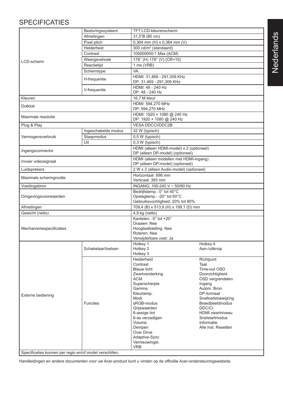 Nederlands, Specificaties | Acer 31.5" ED320Q Xbmiipx 240 Hz Curved Gaming Monitor User Manual | Page 22 / 112