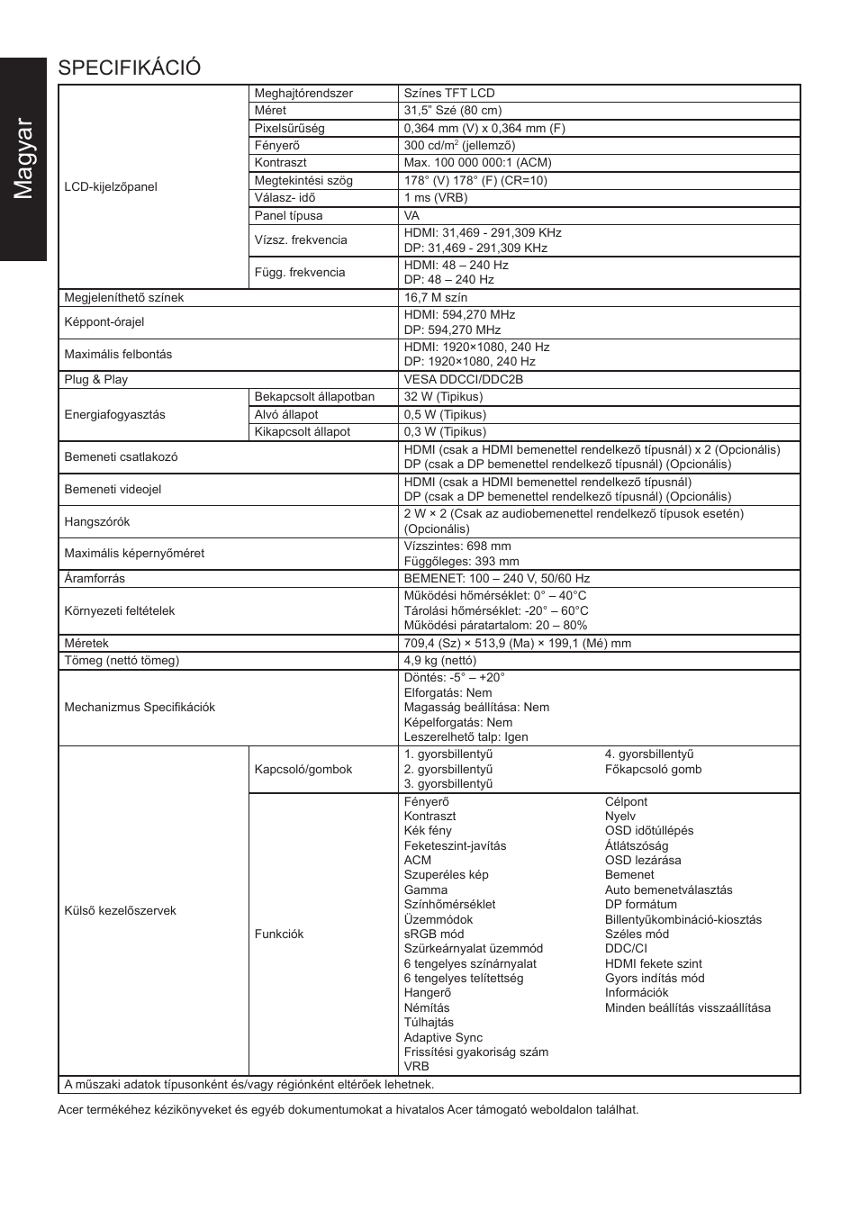 Magyar, Specifikáció | Acer 31.5" ED320Q Xbmiipx 240 Hz Curved Gaming Monitor User Manual | Page 49 / 112