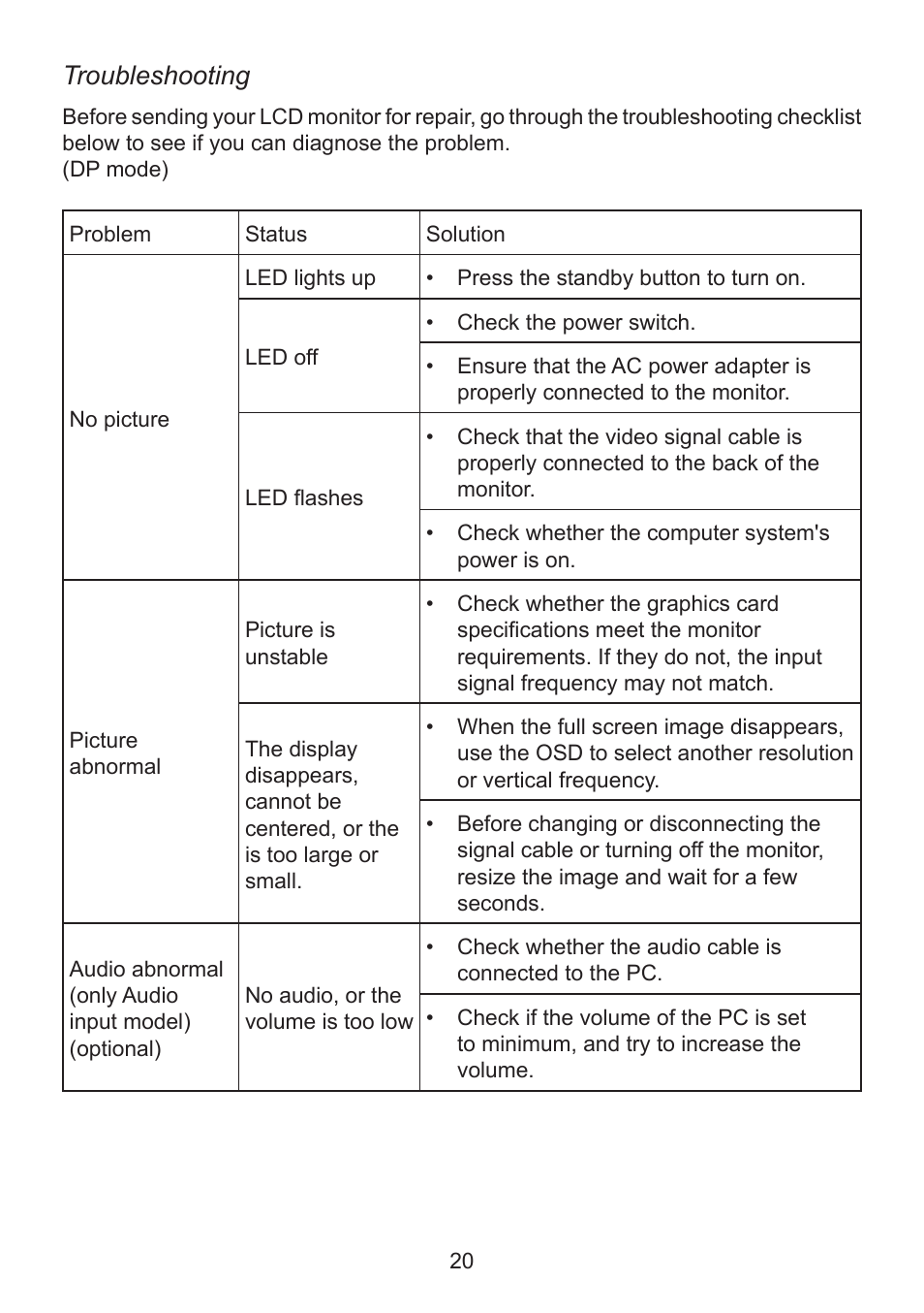 Troubleshooting | Acer ED320QR bi 32" Curved Monitor User Manual | Page 30 / 33