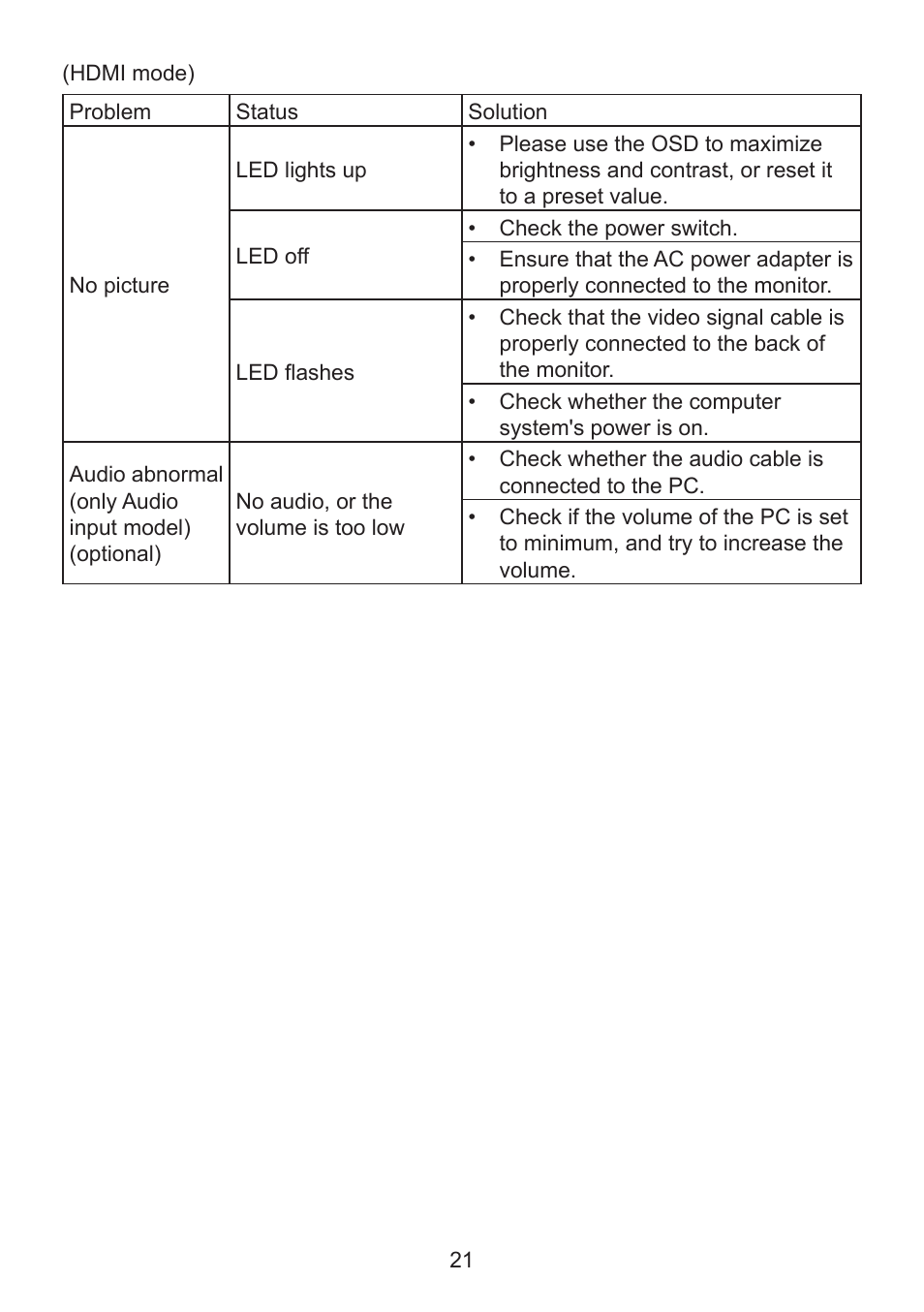 Acer ED320QR bi 32" Curved Monitor User Manual | Page 31 / 33