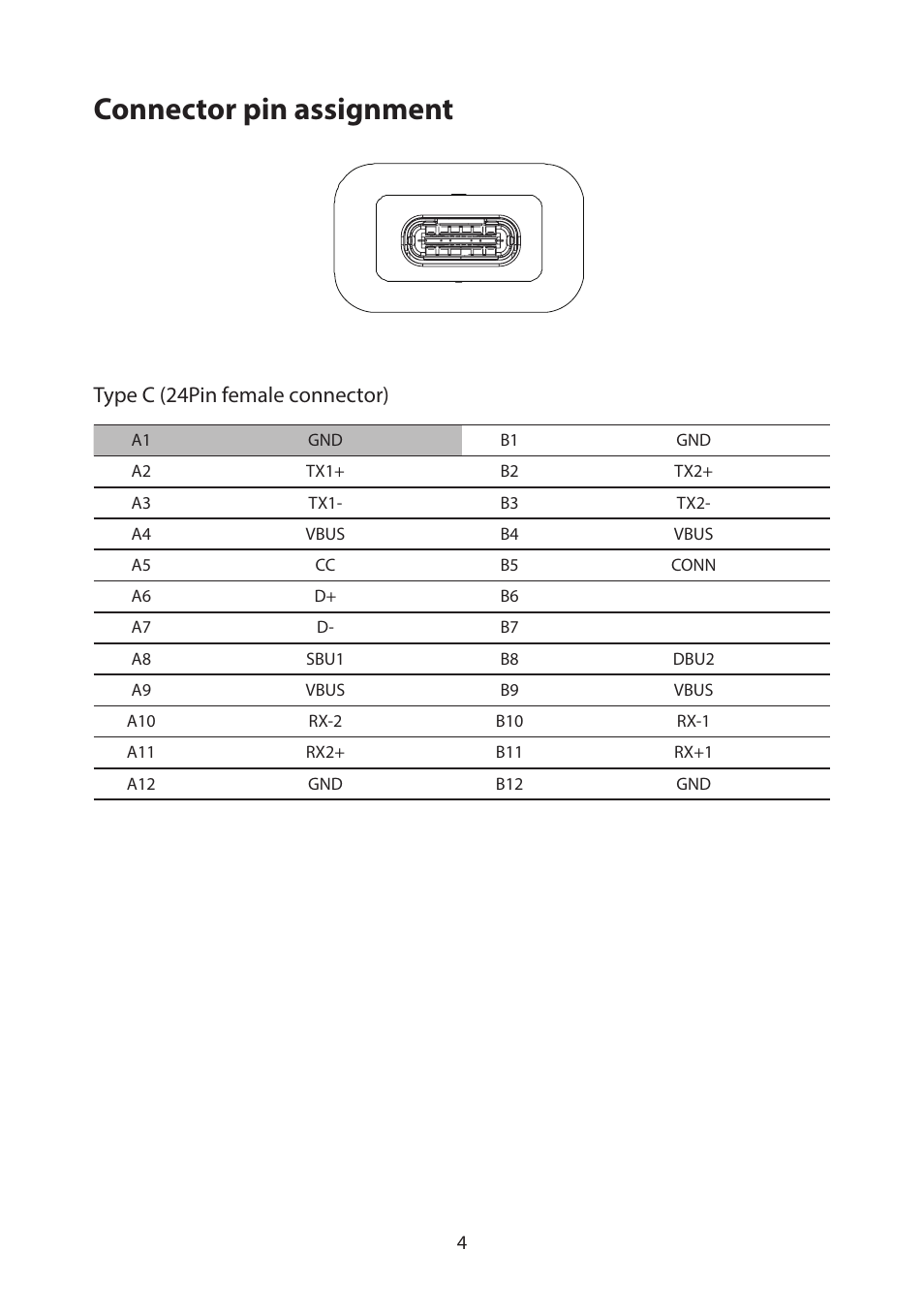 Connector pin assignment, Type c (24pin female connector) | Acer PM161Q ABMIUUZX 15.6" Portable Monitor User Manual | Page 15 / 22