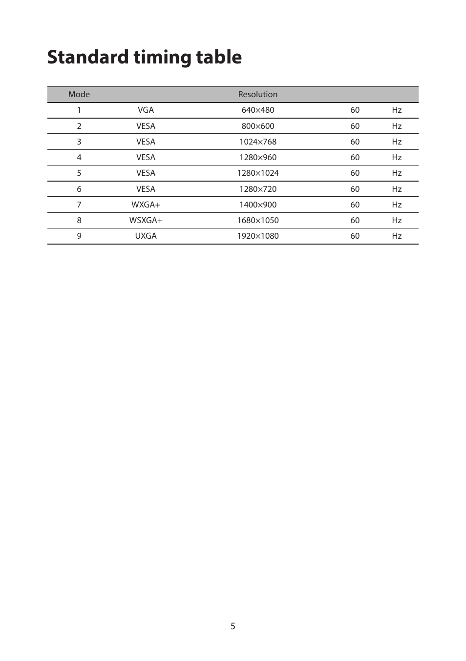 Standard timing table | Acer PM161Q ABMIUUZX 15.6" Portable Monitor User Manual | Page 16 / 22