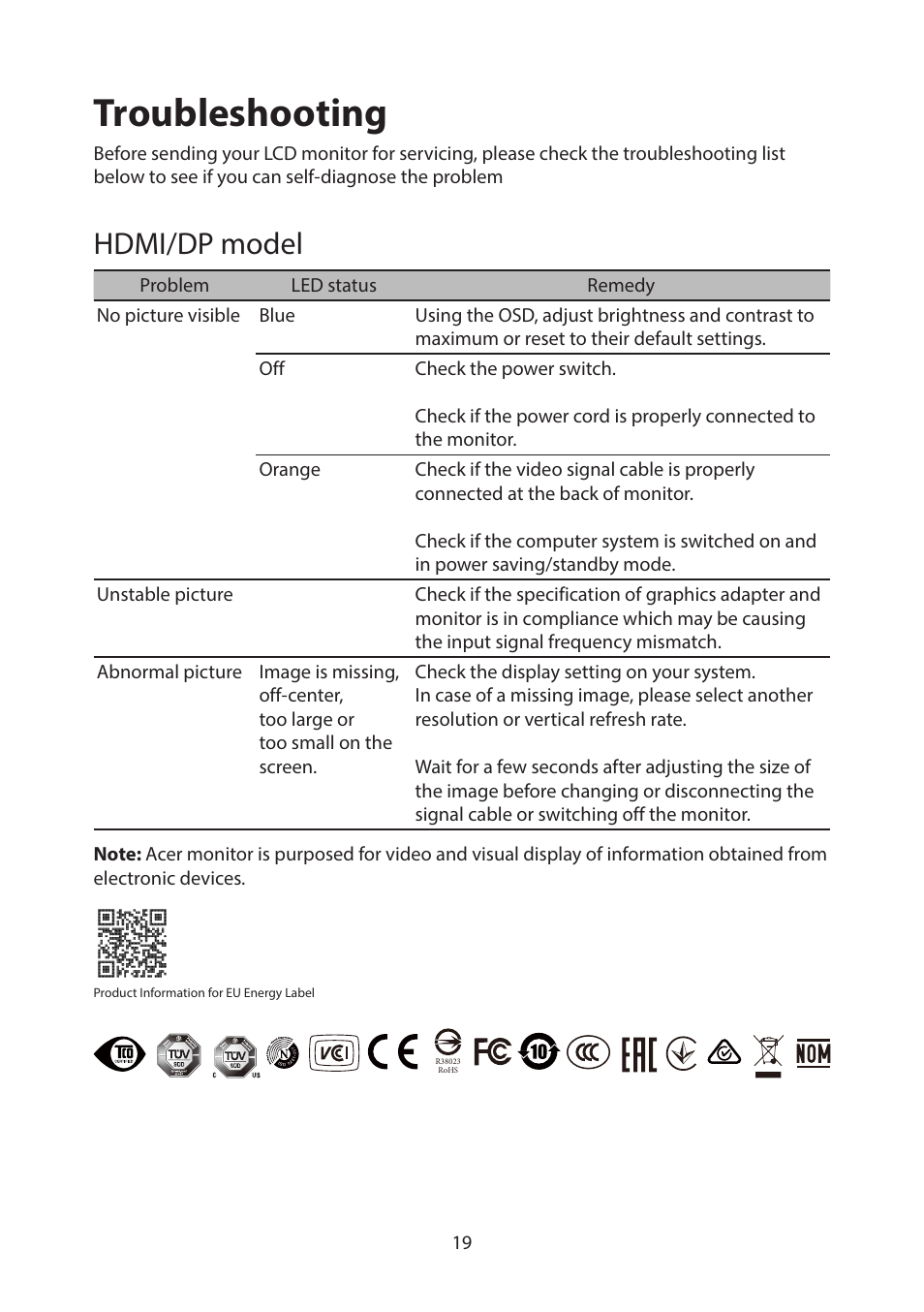 Troubleshooting, Hdmi/dp model, Troubleshooting 19 | Acer CB322QK semipruzx 31.5" 4K UHD HDR Display User Manual | Page 32 / 32