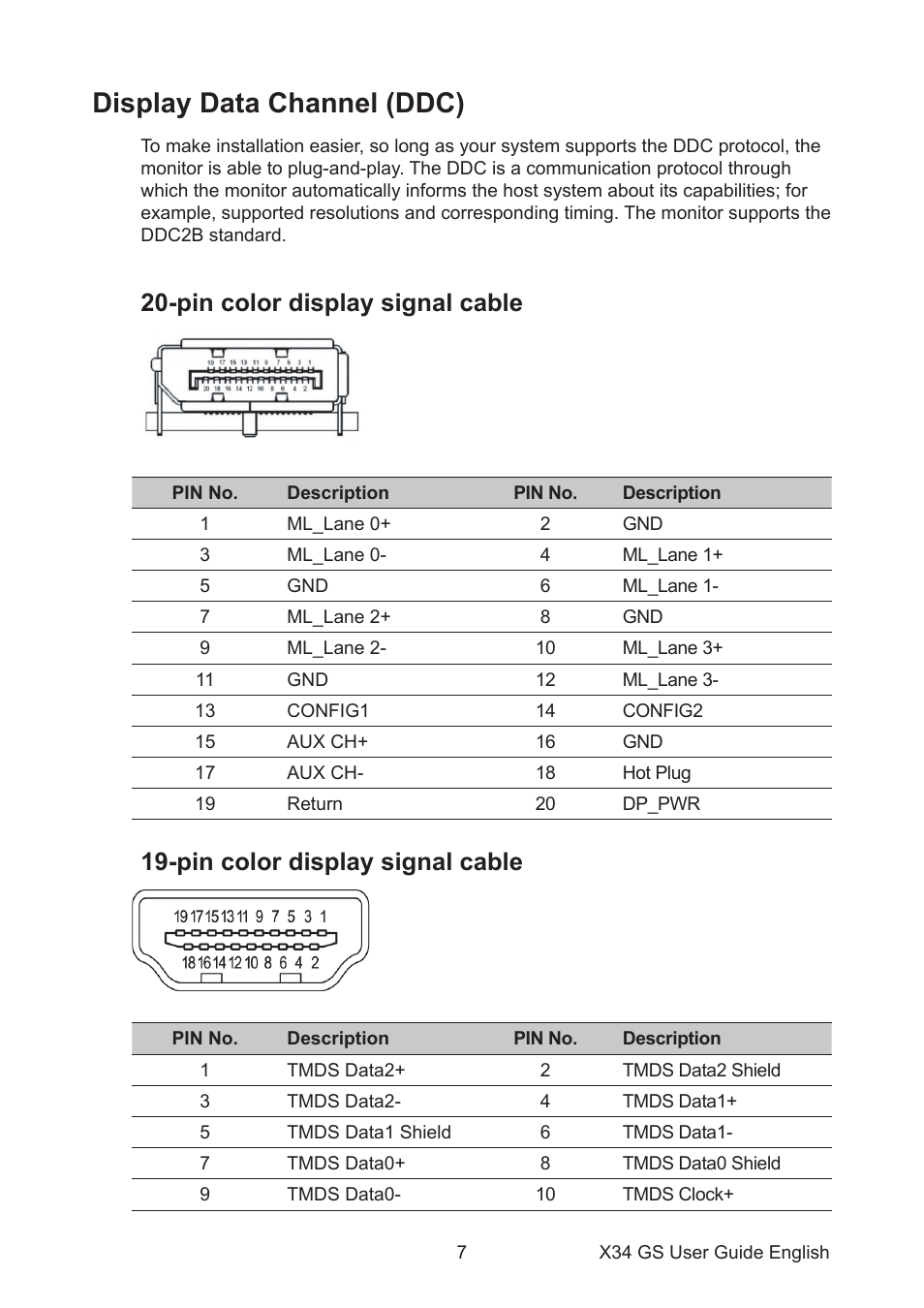 Display data channel (ddc), Pin color display signal cable | Acer Predator X34 Sbmiiphzx 34" 180 Hz Curved Gaming Monitor User Manual | Page 17 / 29