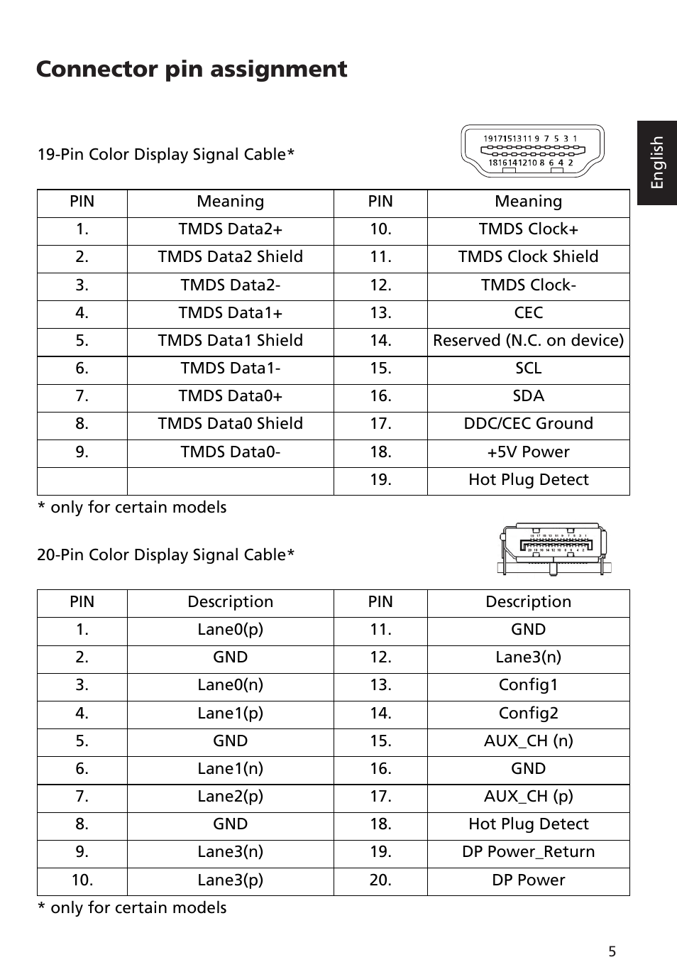 Connector pin assignment | Acer ED322QR Pbmiipx 31.5" 16:9 Curved 144 Hz FreeSync VA Monitor User Manual | Page 17 / 27