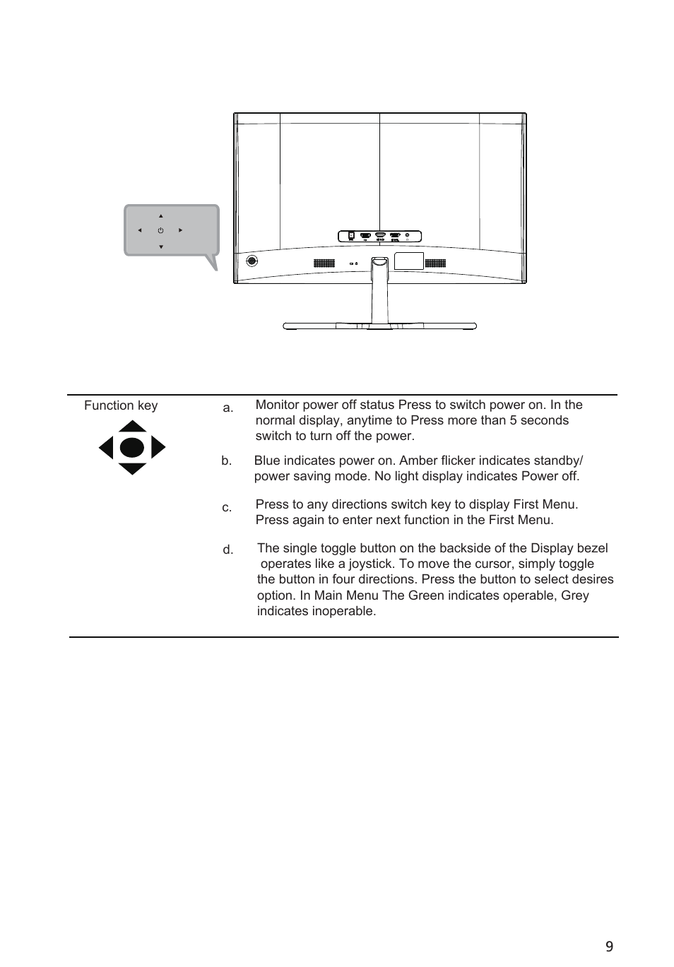 Acer ED322QR Pbmiipx 31.5" 16:9 Curved 144 Hz FreeSync VA Monitor User Manual | Page 20 / 27