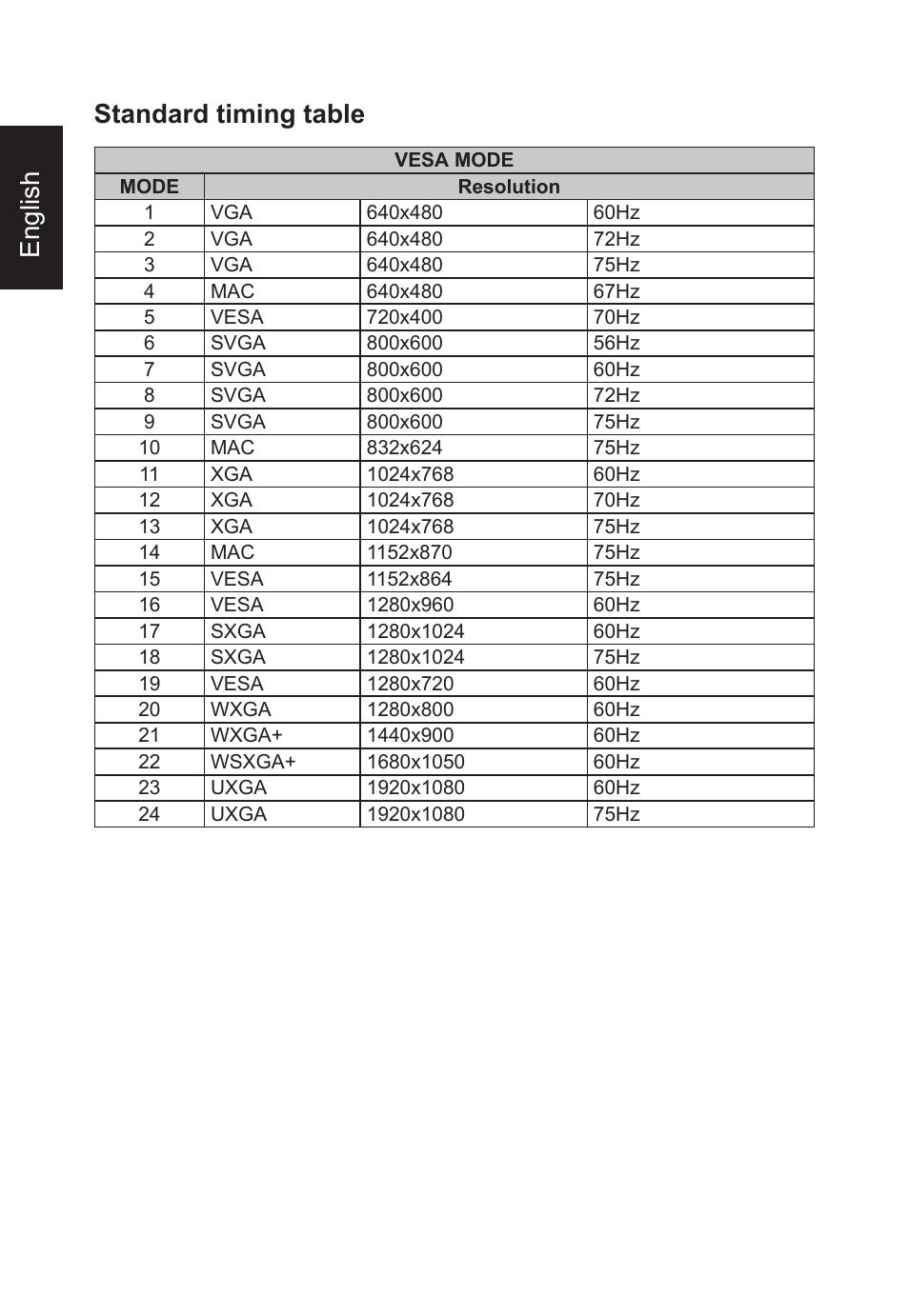 English standard timing table | Acer Nitro KG273 HBMIX 27" Gaming Monitor User Manual | Page 16 / 28