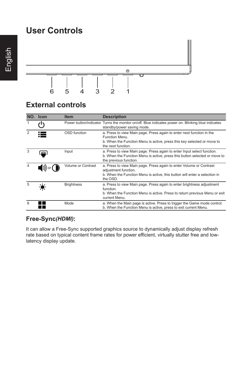 User controls, English, External controls | Free-sync, Hdmi) | Acer Nitro KG273 HBMIX 27" Gaming Monitor User Manual | Page 18 / 28