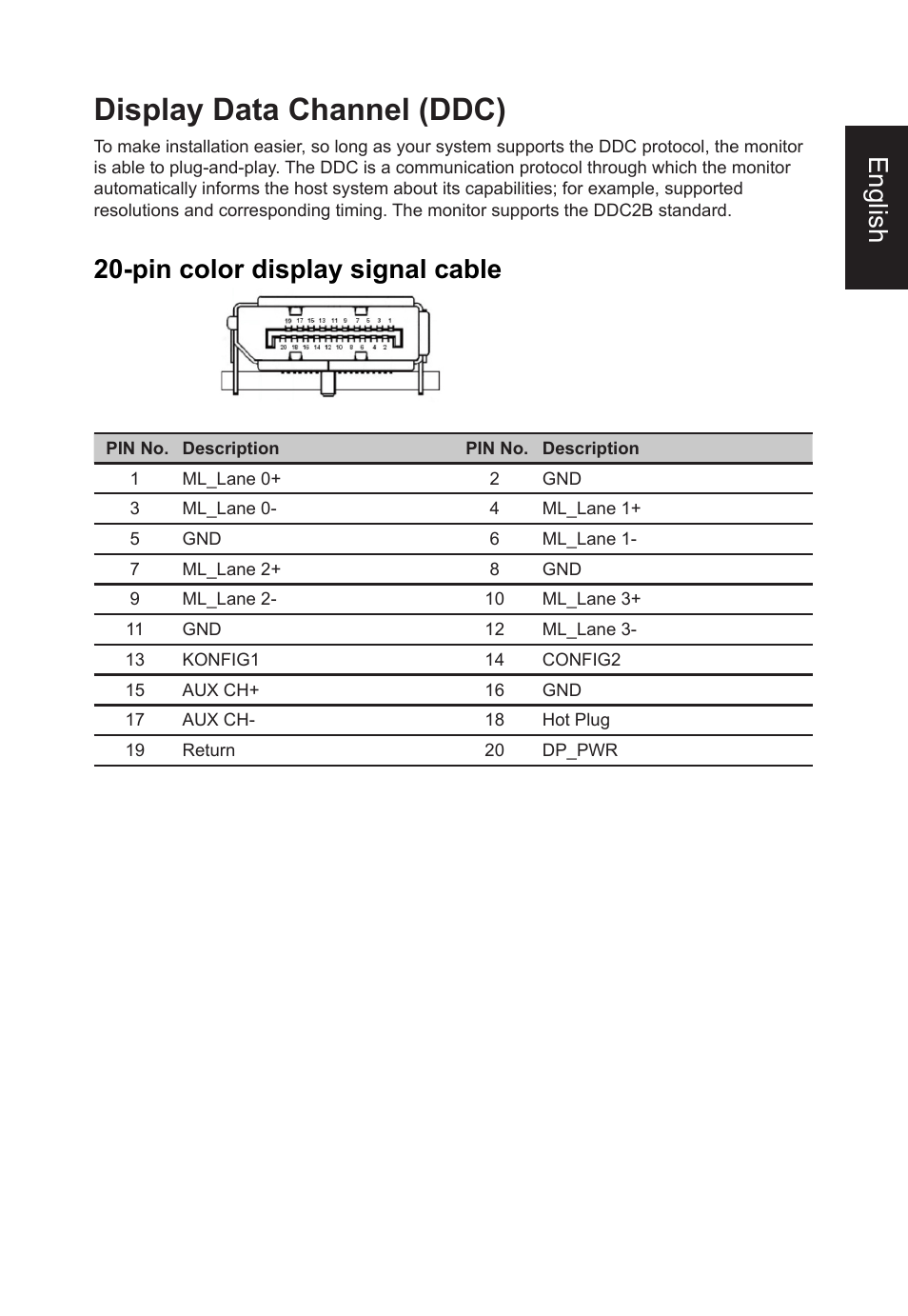 Display data channel (ddc), English, Pin color display signal cable | Acer XB273U GXbmiipruzx 27" 16:9 240 Hz G-Sync IPS Gaming Monitor User Manual | Page 17 / 33