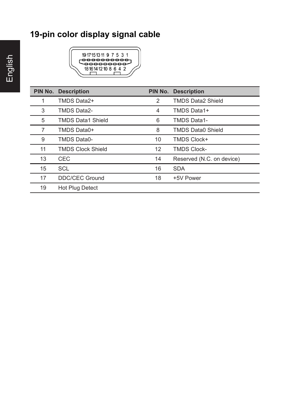 English 19-pin color display signal cable | Acer XB273U GXbmiipruzx 27" 16:9 240 Hz G-Sync IPS Gaming Monitor User Manual | Page 18 / 33