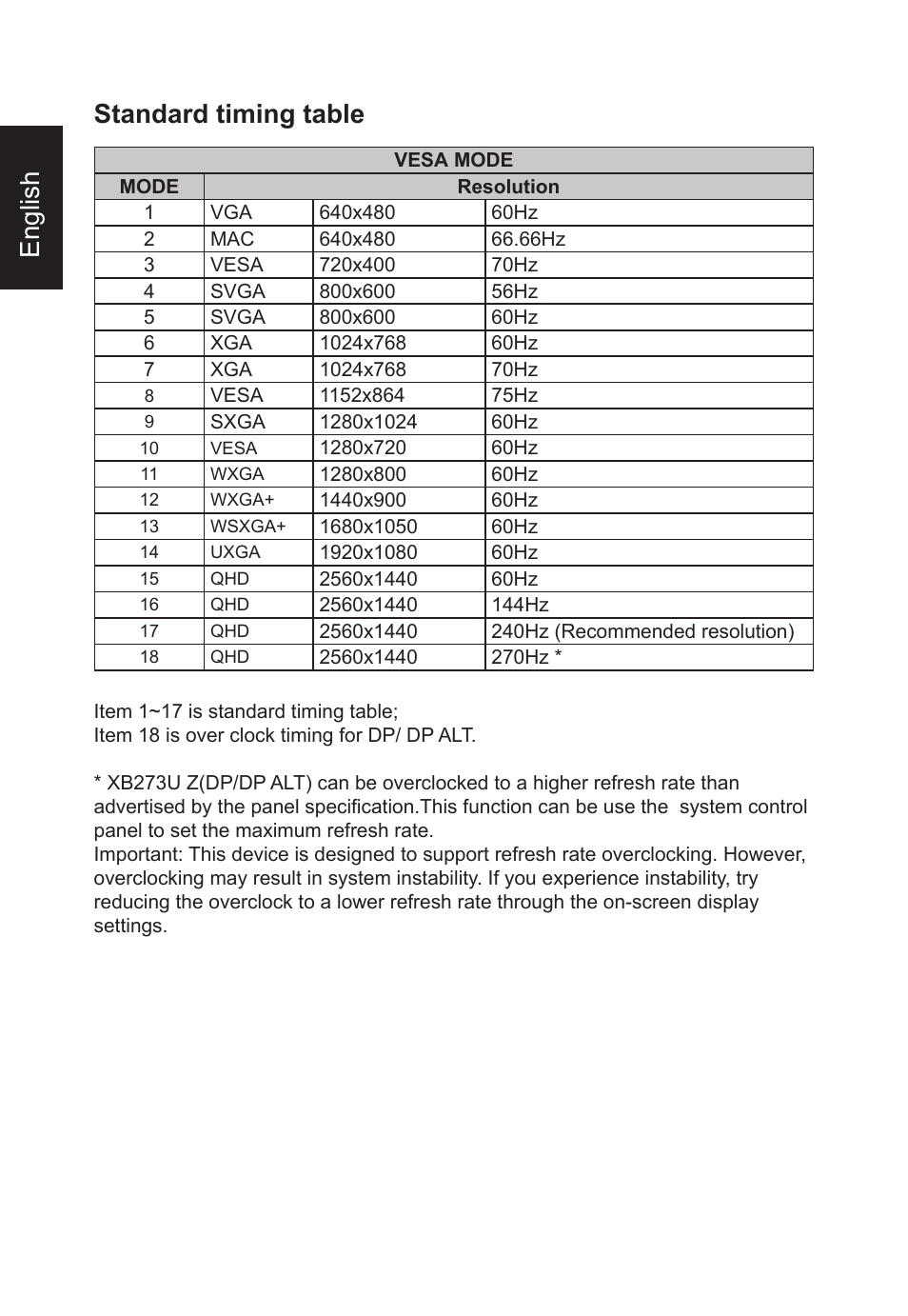 English standard timing table | Acer XB273U GXbmiipruzx 27" 16:9 240 Hz G-Sync IPS Gaming Monitor User Manual | Page 20 / 33