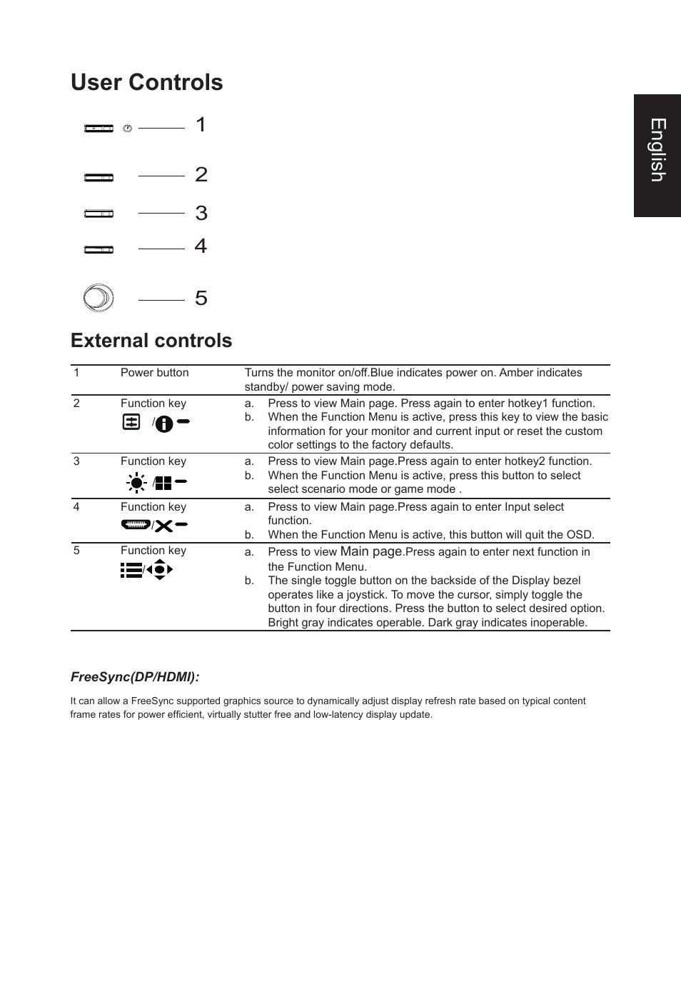 User controls, English, External controls | Acer CB2 Series CB272U smiiprx 27" 16:9 HDR FreeSync IPS Monitor User Manual | Page 21 / 35