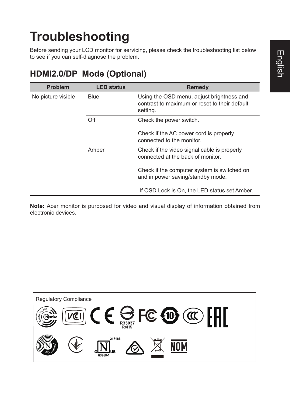 Troubleshooting, English, Hdmi2.0/dp mode (optional) | Acer CB2 Series CB272U smiiprx 27" 16:9 HDR FreeSync IPS Monitor User Manual | Page 31 / 35