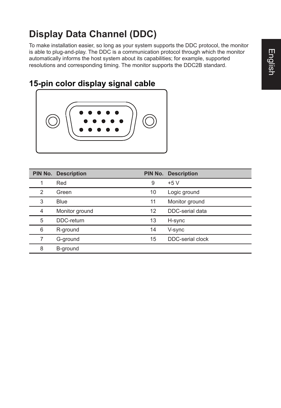 Display data channel (ddc), English, Pin color display signal cable | Acer B248Y bemiqprcuzx 23.8" 16:9 Adaptive-Sync Video Conferencing IPS Monitor User Manual | Page 17 / 34