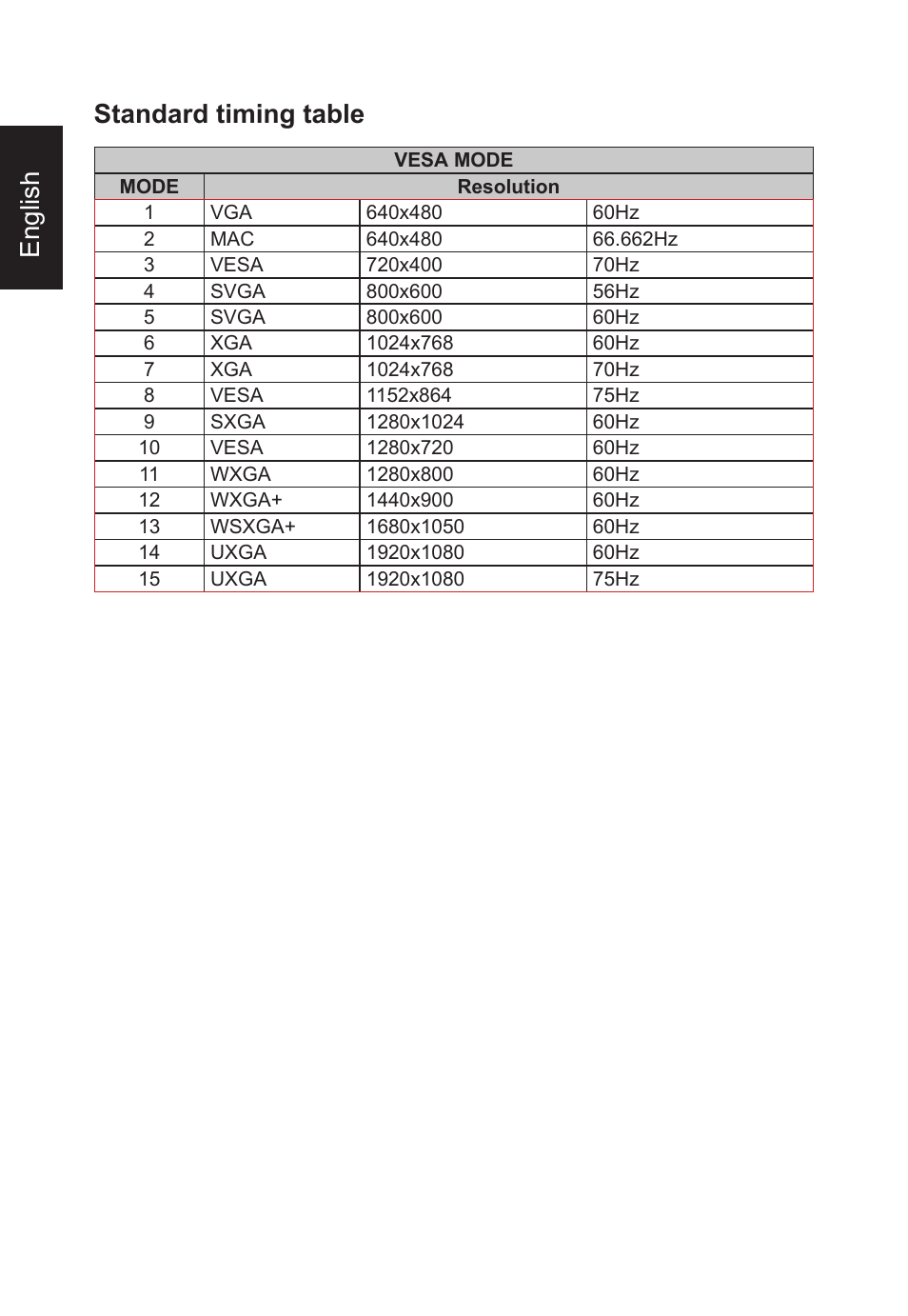 English standard timing table | Acer B248Y bemiqprcuzx 23.8" 16:9 Adaptive-Sync Video Conferencing IPS Monitor User Manual | Page 20 / 34