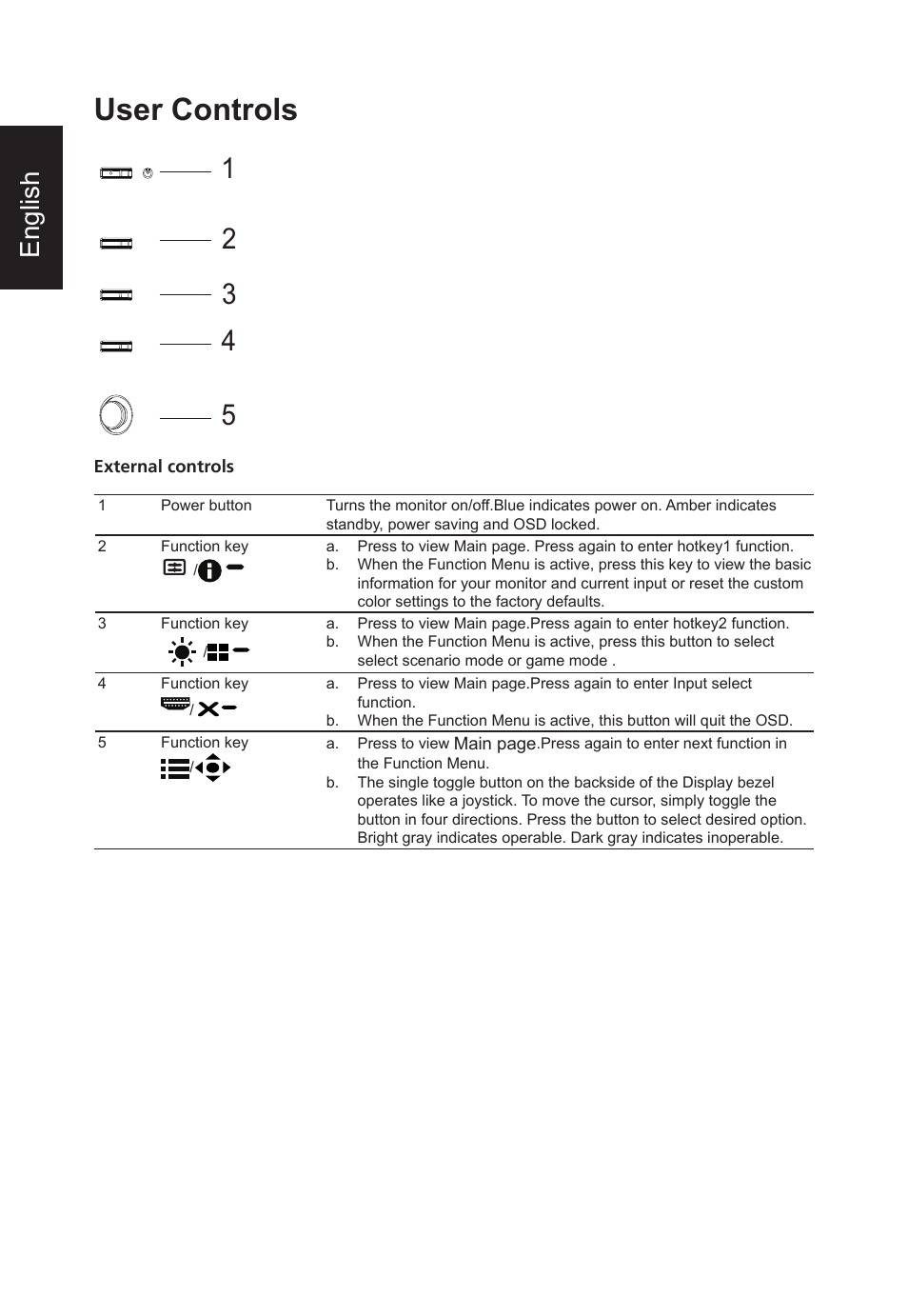 User controls, English | Acer B248Y bemiqprcuzx 23.8" 16:9 Adaptive-Sync Video Conferencing IPS Monitor User Manual | Page 22 / 34