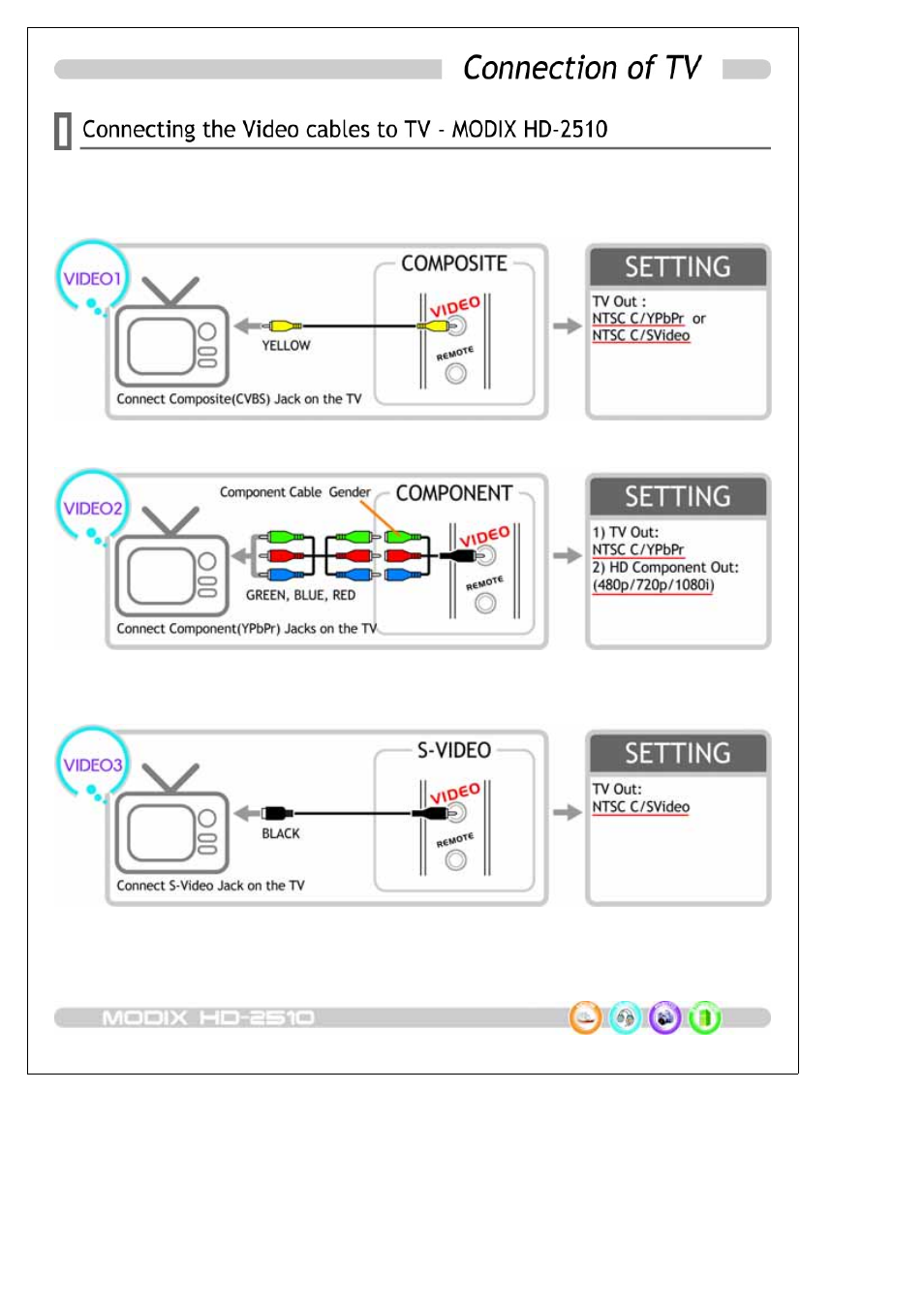 DTS HDTV MODIX HD-2510 User Manual | Page 20 / 35