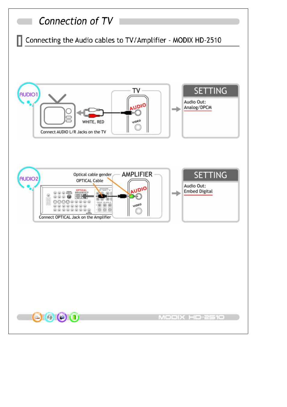 DTS HDTV MODIX HD-2510 User Manual | Page 21 / 35