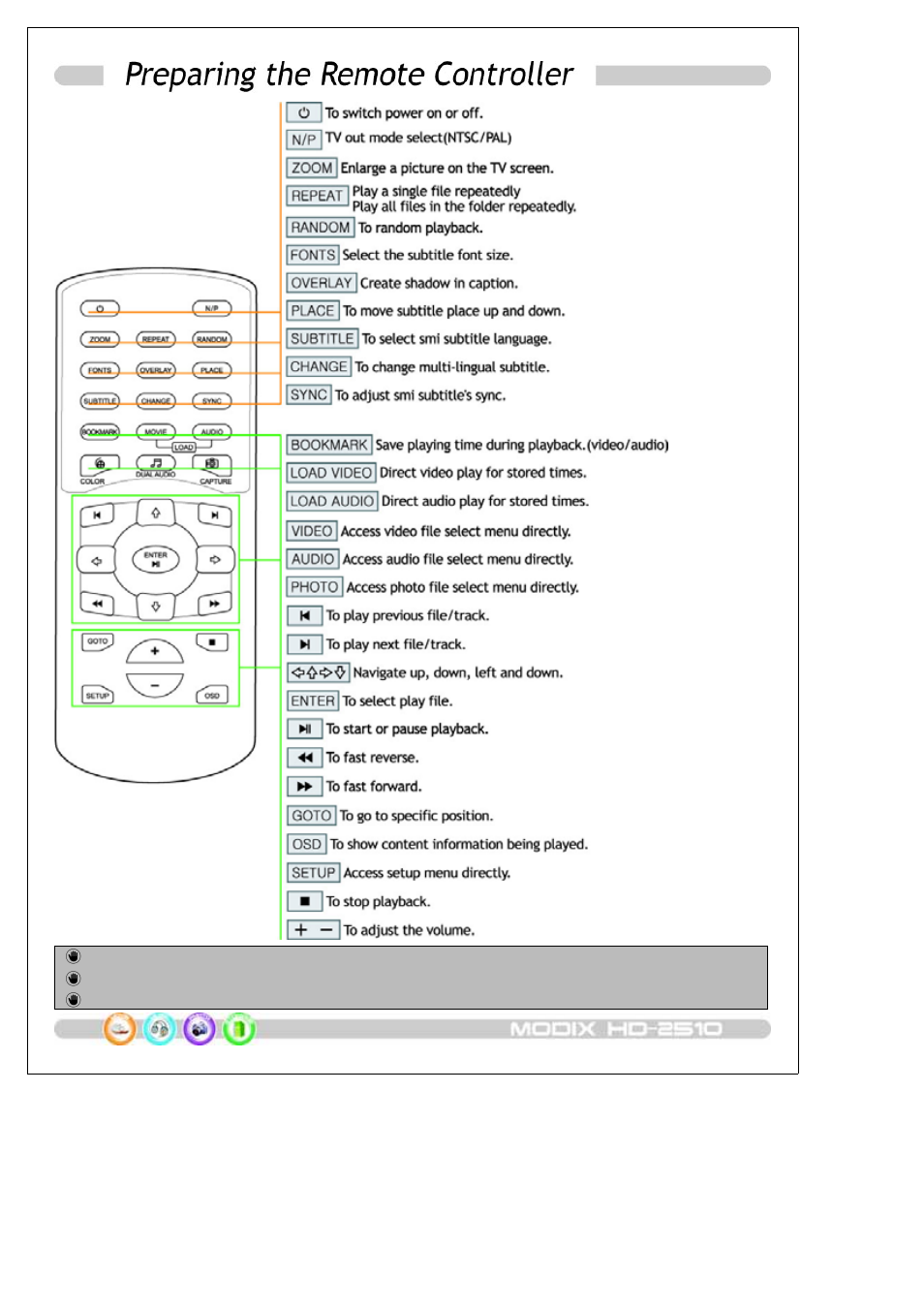 DTS HDTV MODIX HD-2510 User Manual | Page 9 / 35